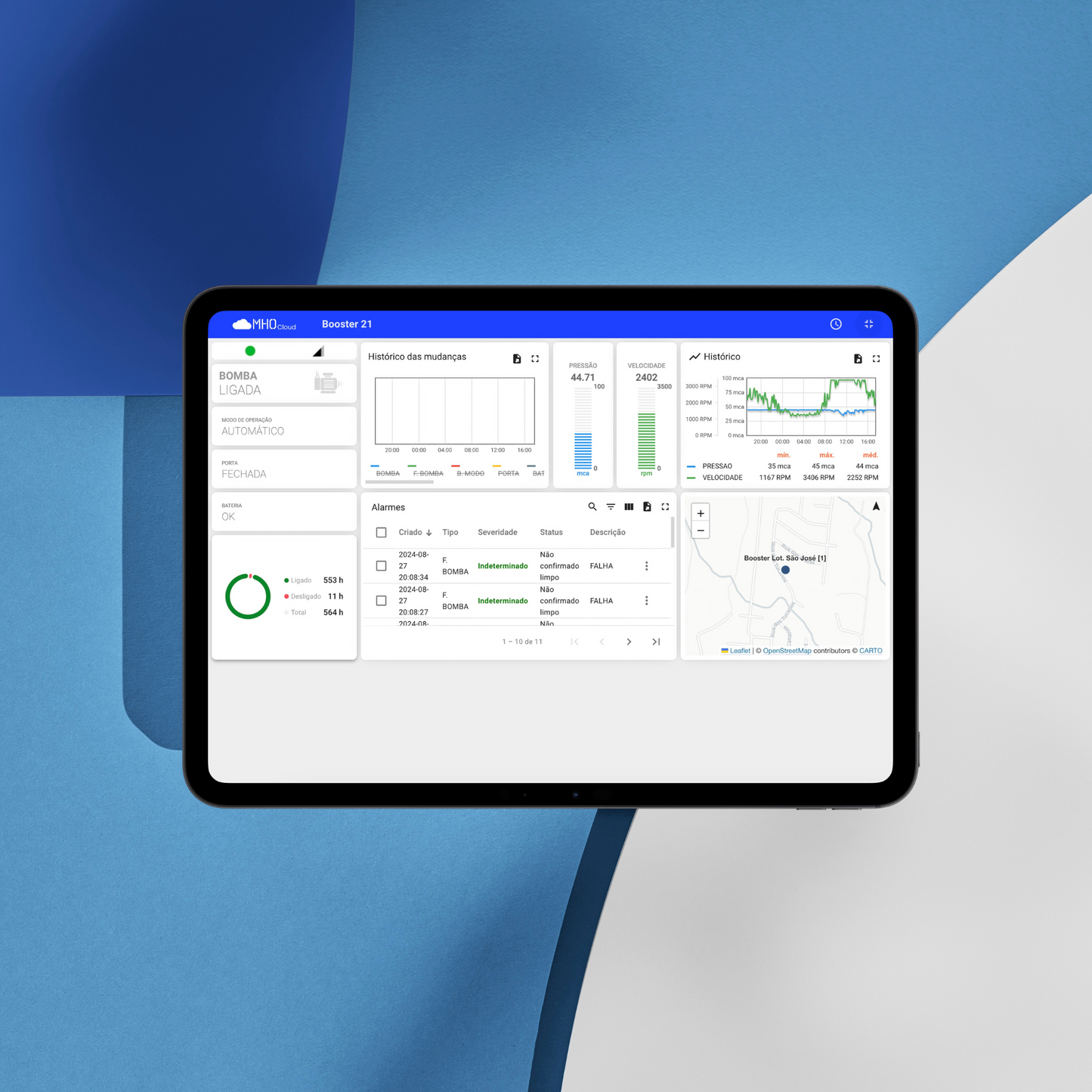 Licença permanente MHO Cloud Standard